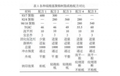 防盗门热转印木纹罩光漆改粉的方案探究